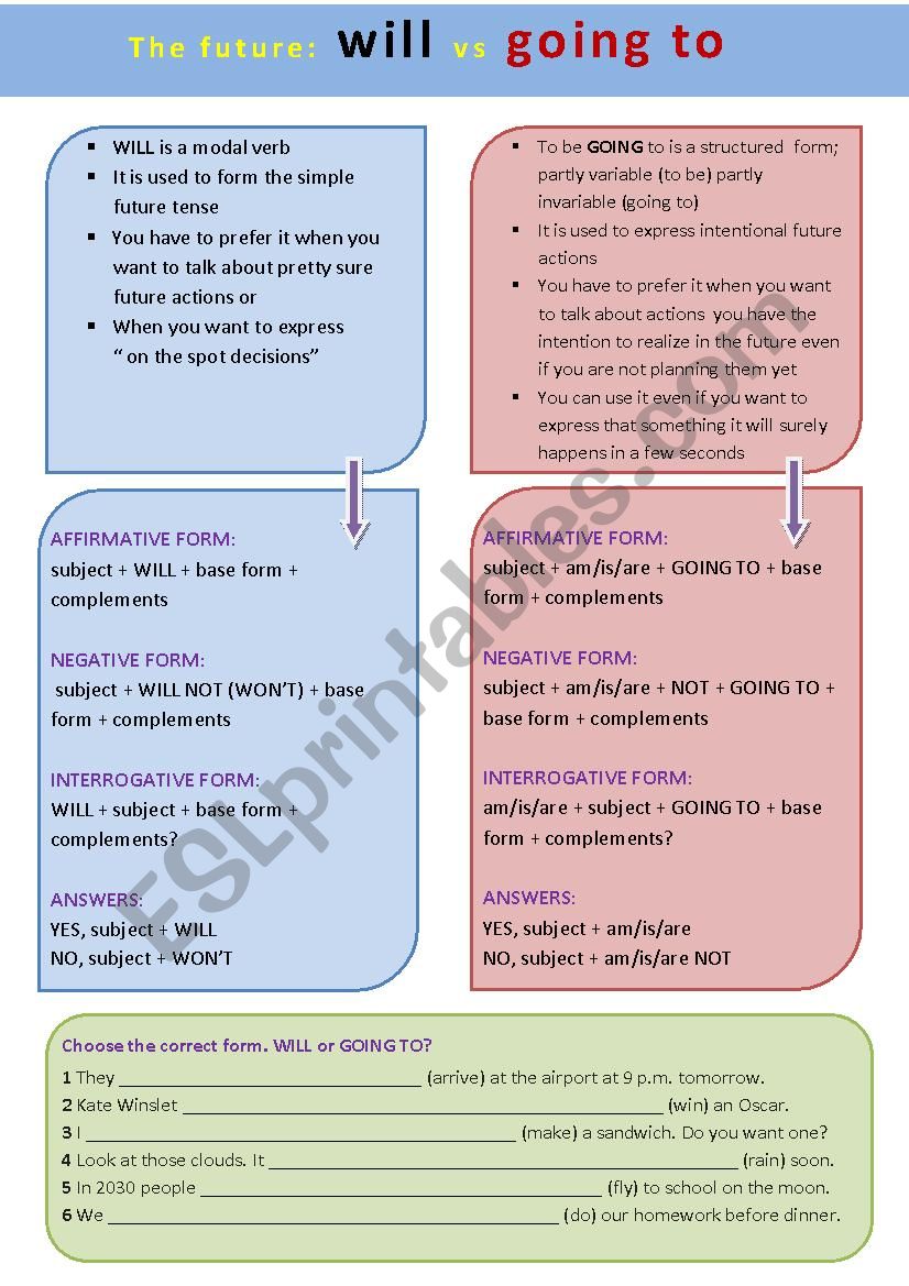 THE FUTURE: will vs be going to