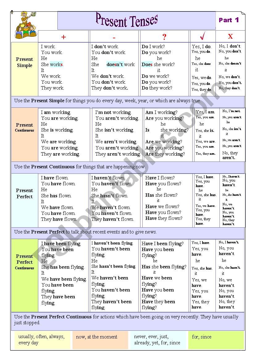 Present Tenses worksheet