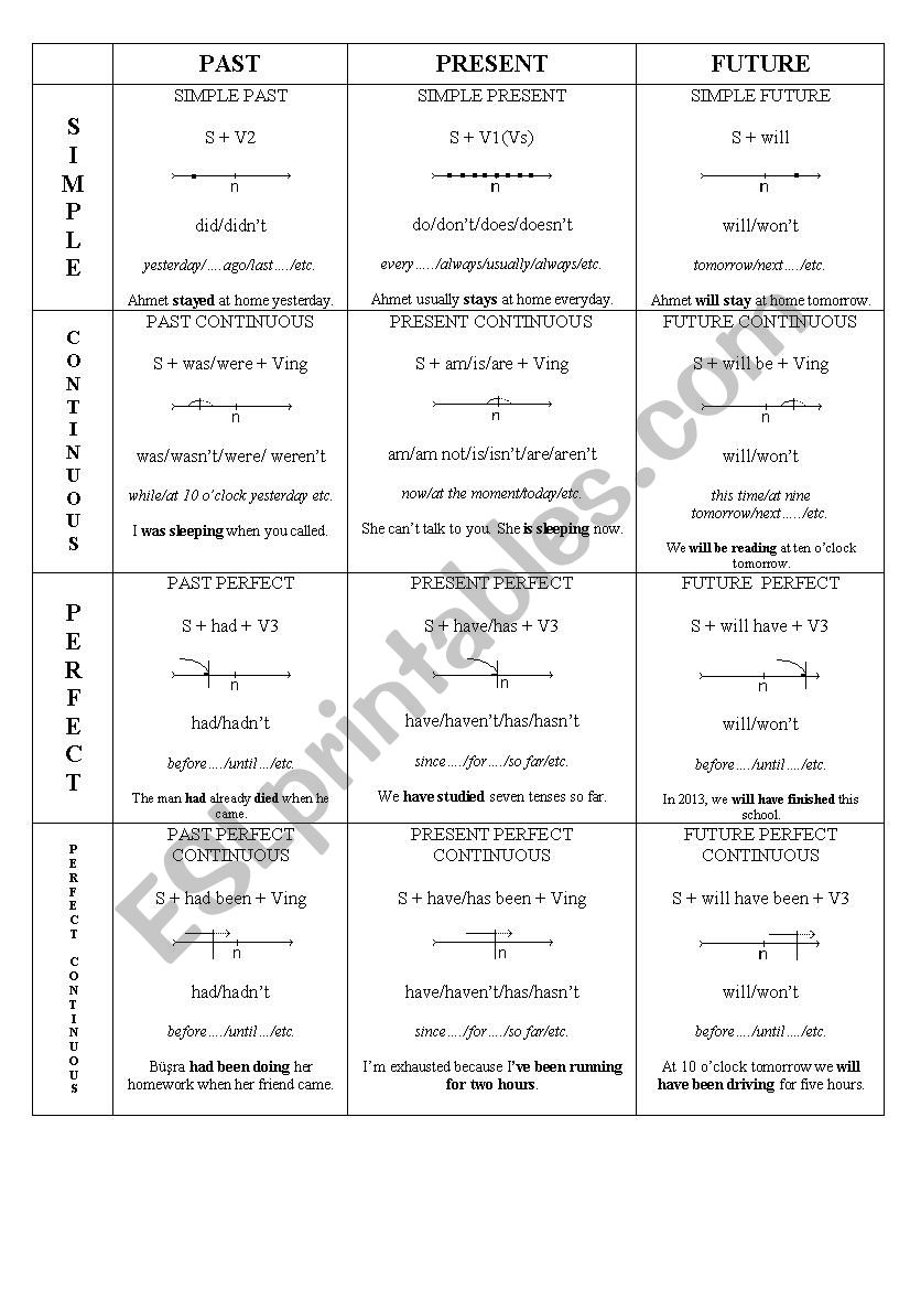 TENSE TABLE worksheet