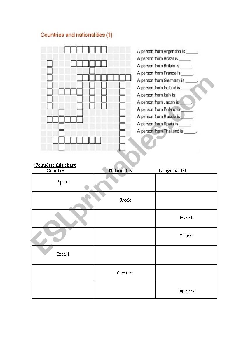 Countries and nationalities worksheet