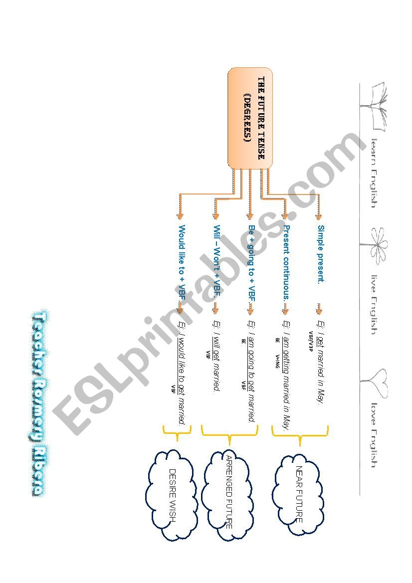 THE FUTURE DEGREES worksheet