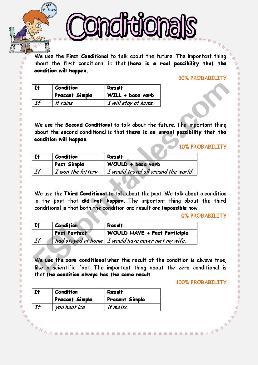 Conditional worksheet