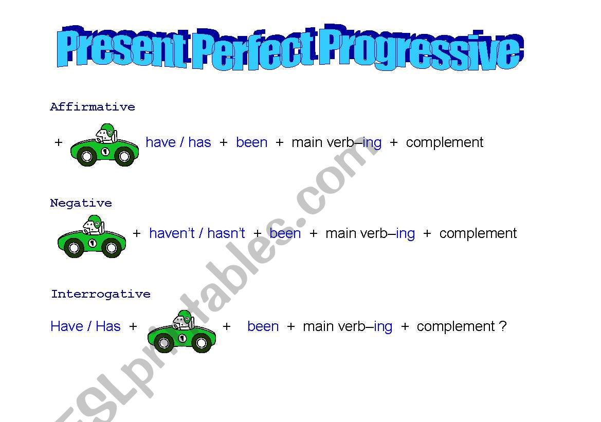 Present Perfect Progressive Poster