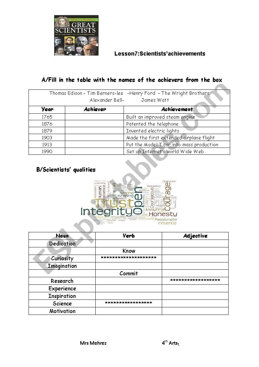 Lesson7;Scientists achievements