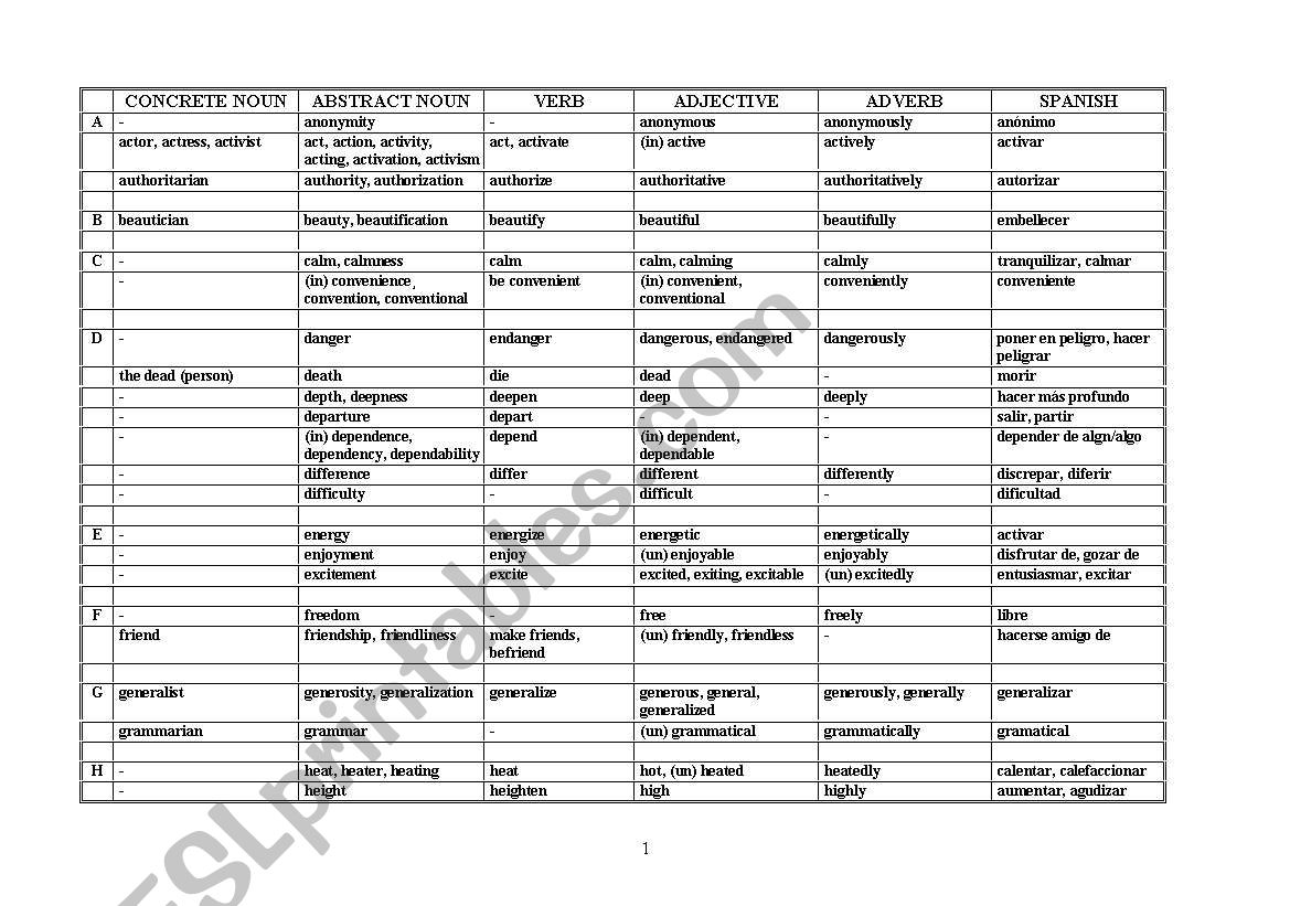 nouns worksheet