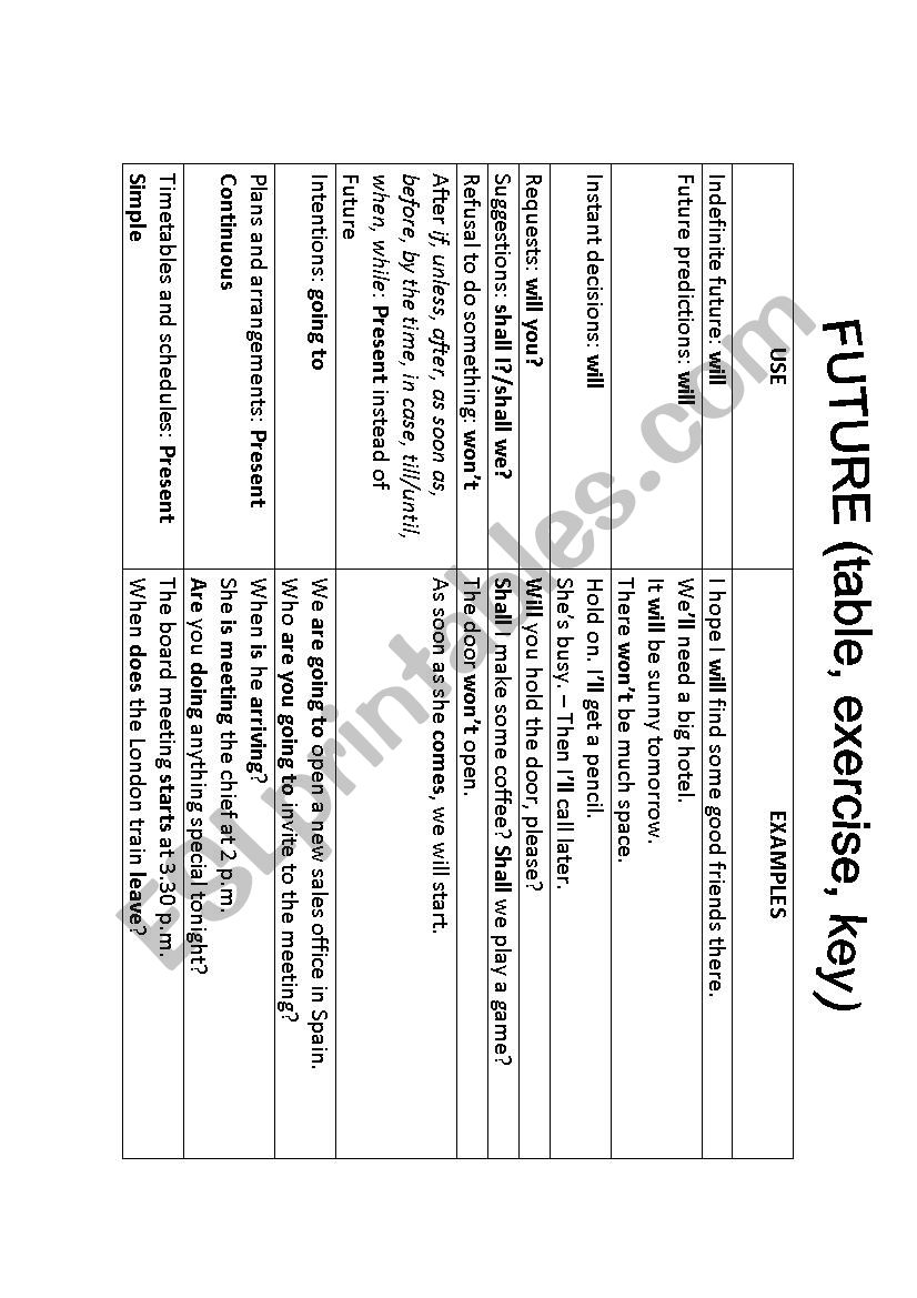 Future (table, 4 exercises, key)