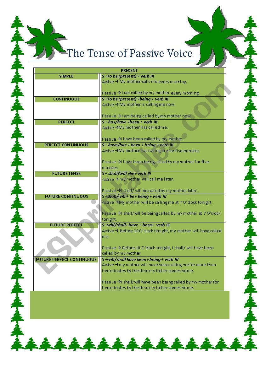 The tense of passive voice in all tenses