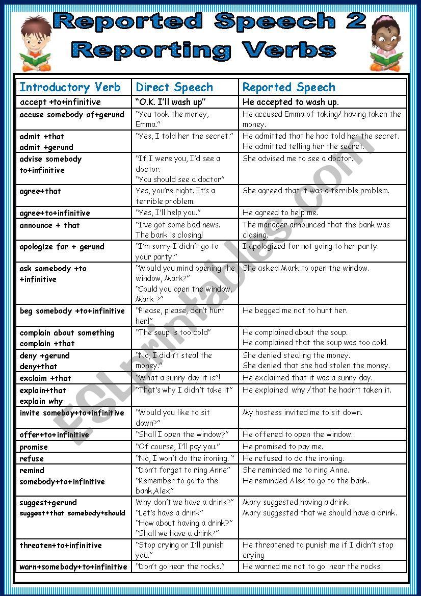 Reported Speech 2.Reporting Verbs.