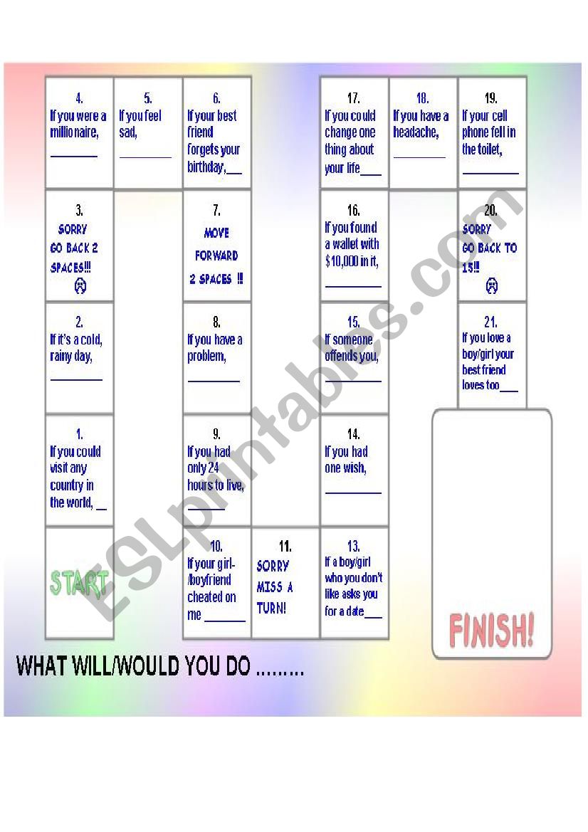 Conditional sentences Type 1 and 2