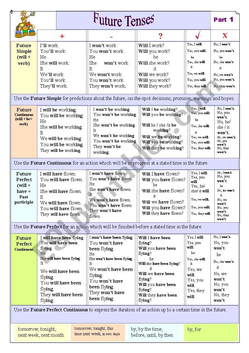 Future Tenses worksheet