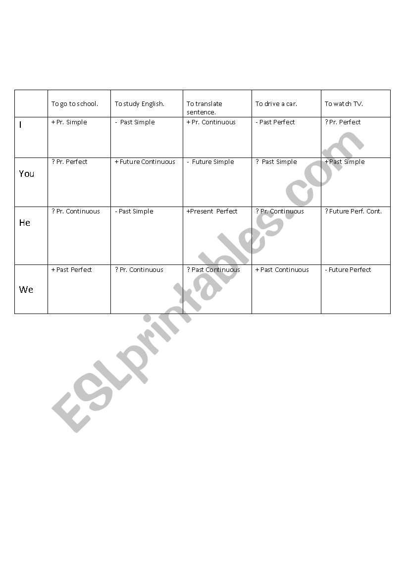 Table practising the structure of the verb tenses