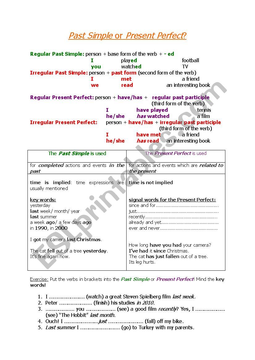 Past Simple or Present Perfect?