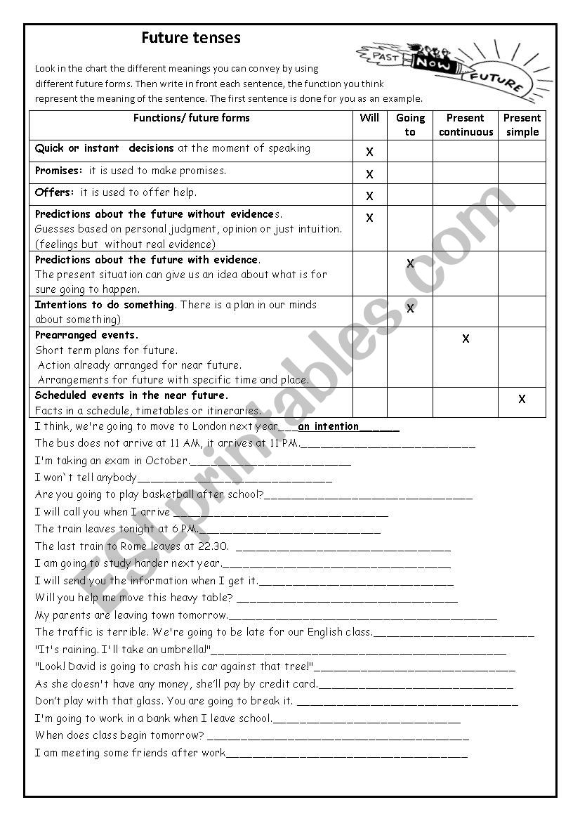 future forms  worksheet