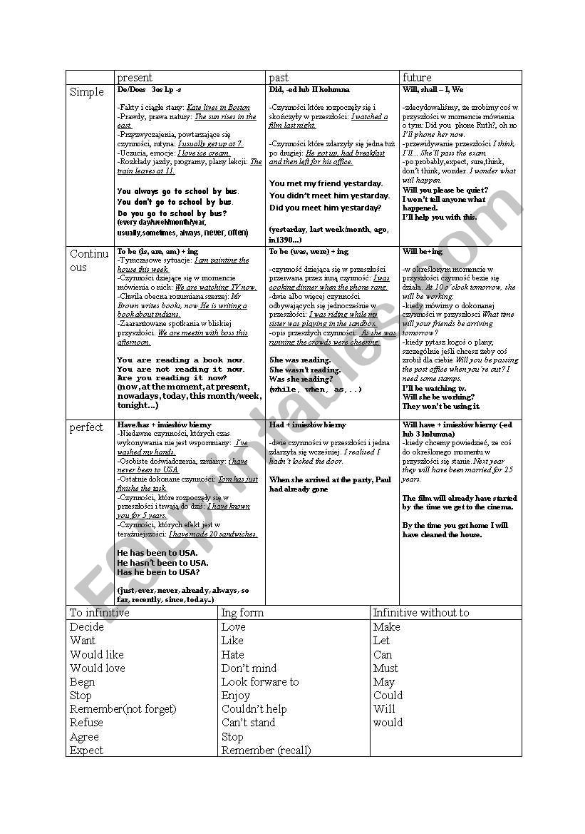 The tense table worksheet