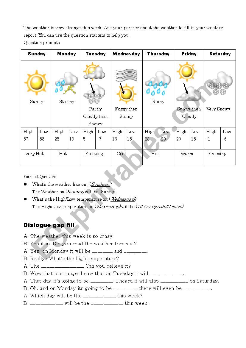 making a weather forecast worksheet