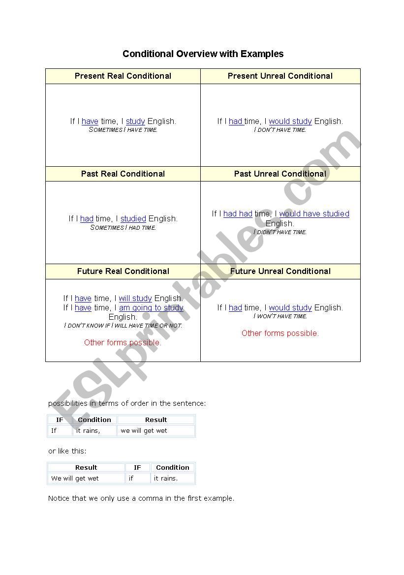 conditional worksheet