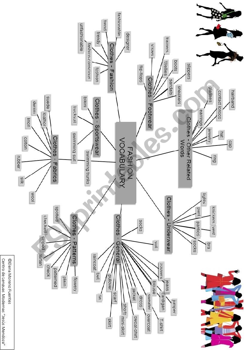 Fashion & Clothes Mindmap worksheet