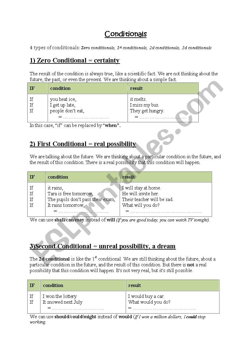 conditionals if-clauses worksheet
