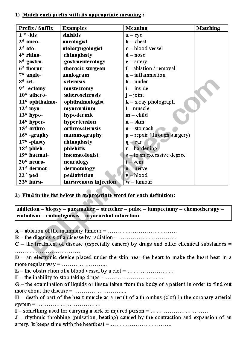 meanings of different prefixes and suffixes in medical words