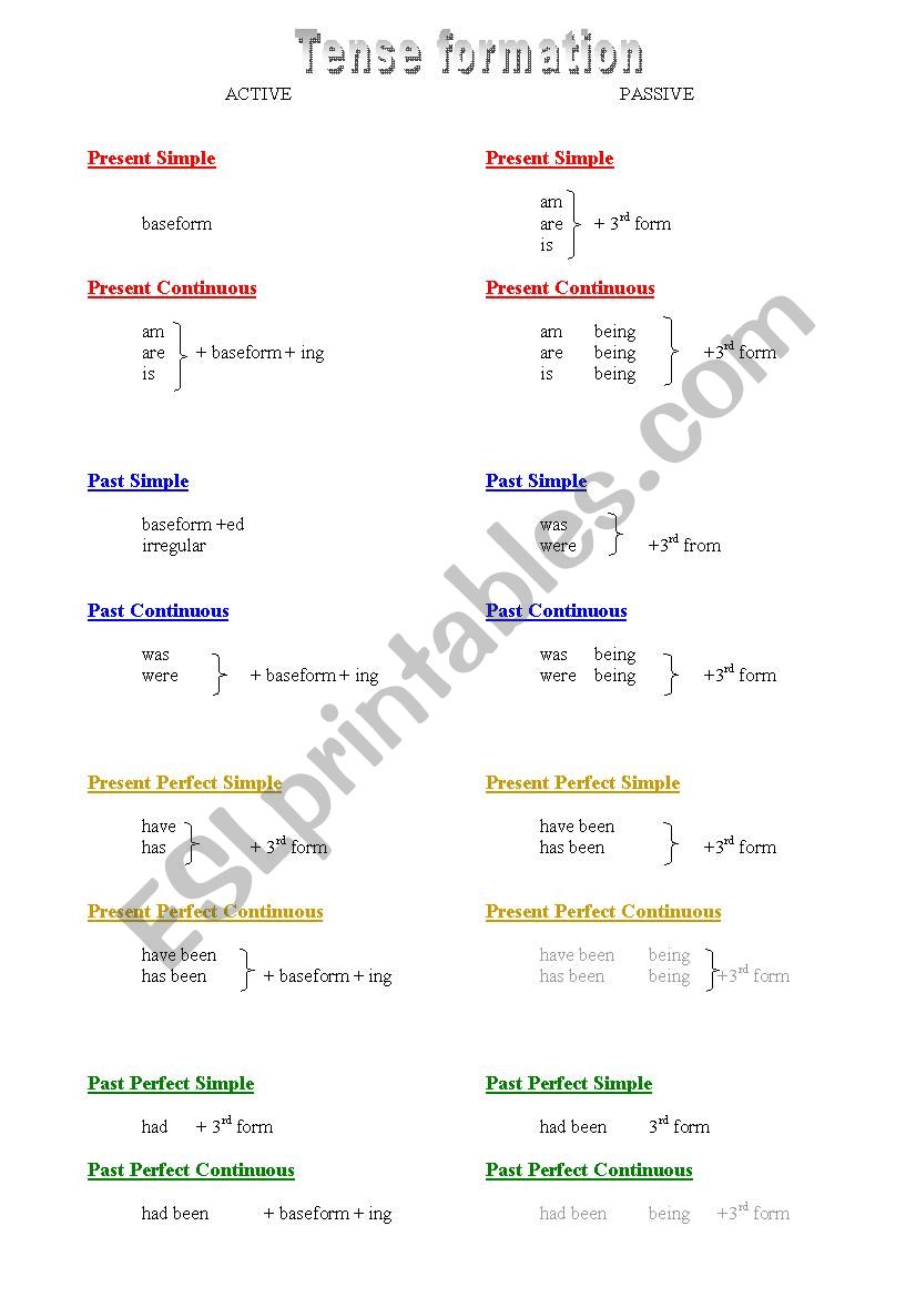 Tense formation worksheet