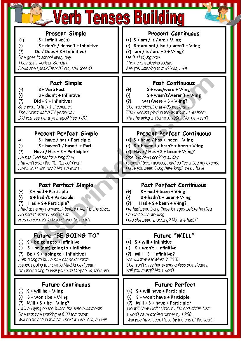 Verb Tenses Building &Uses (2 pages)