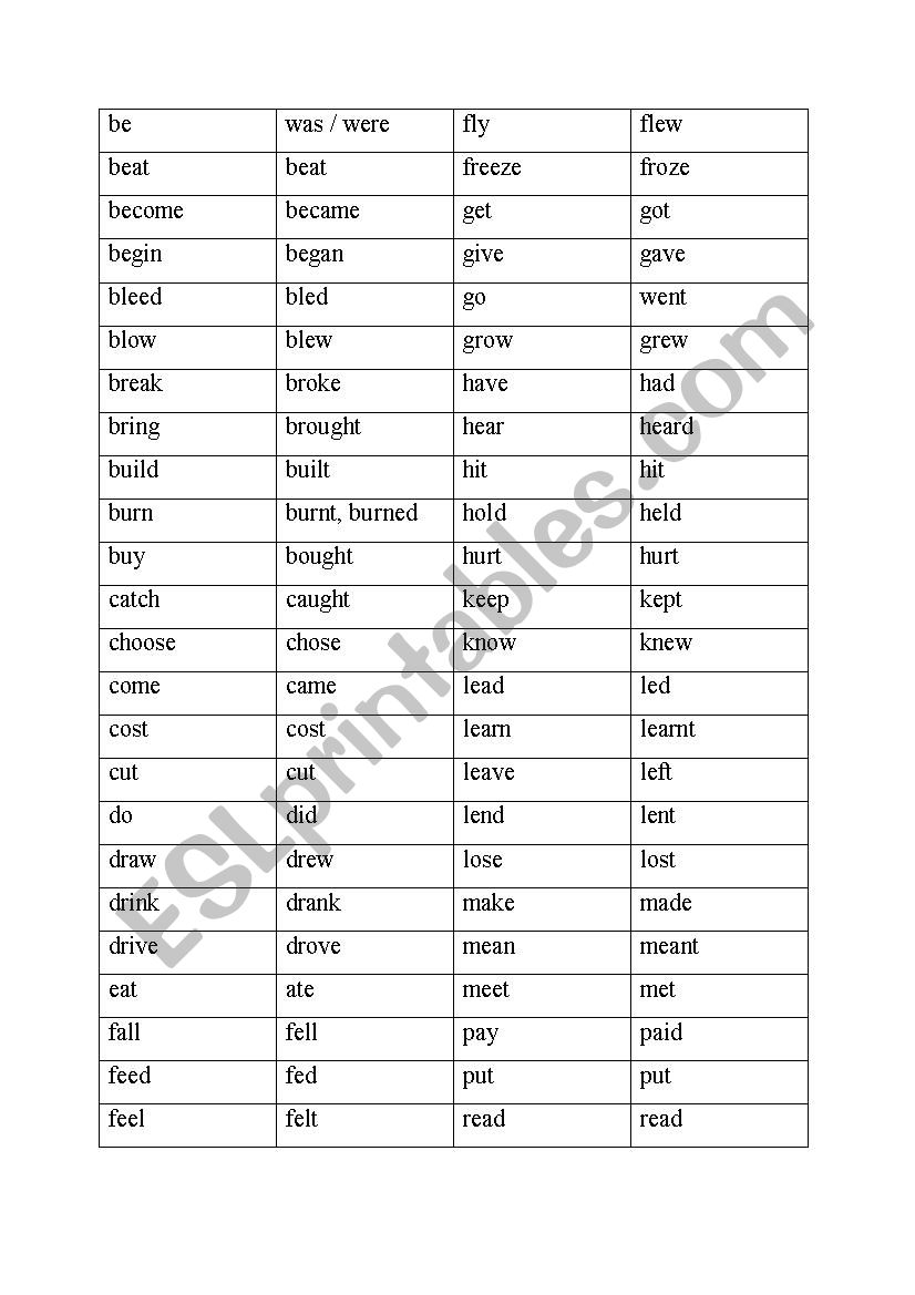 memo irregular verbs - past simple