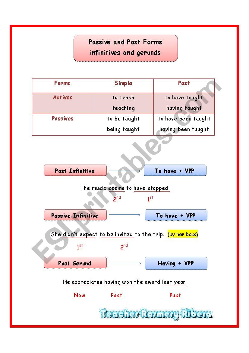 Passive and Past Forms infinitives and gerunds