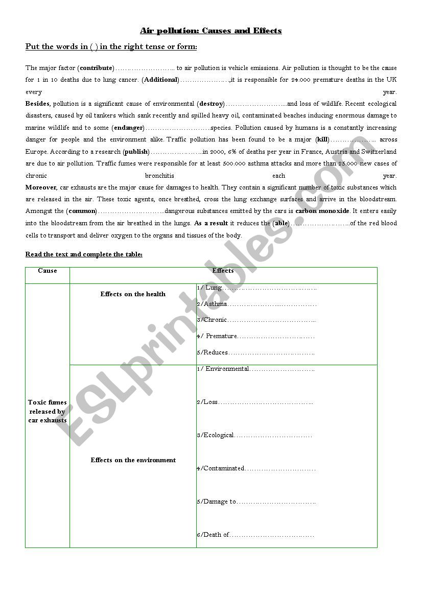 Causes and effects of pollution 