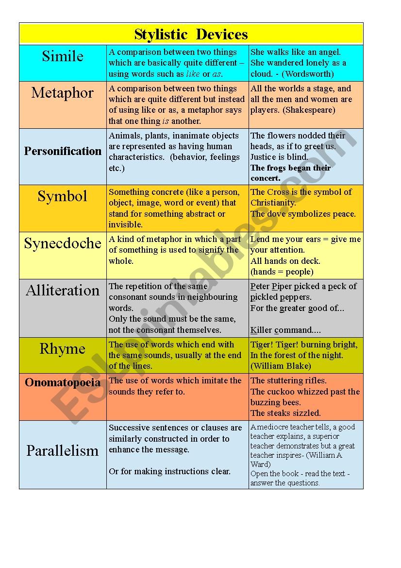 Stylistic Devices for use in analysing texts 