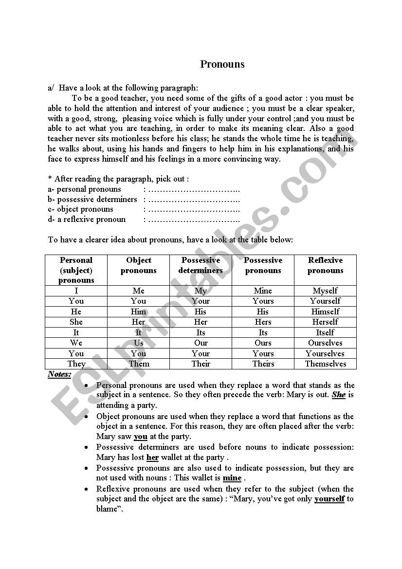 pronouns Theory worksheet