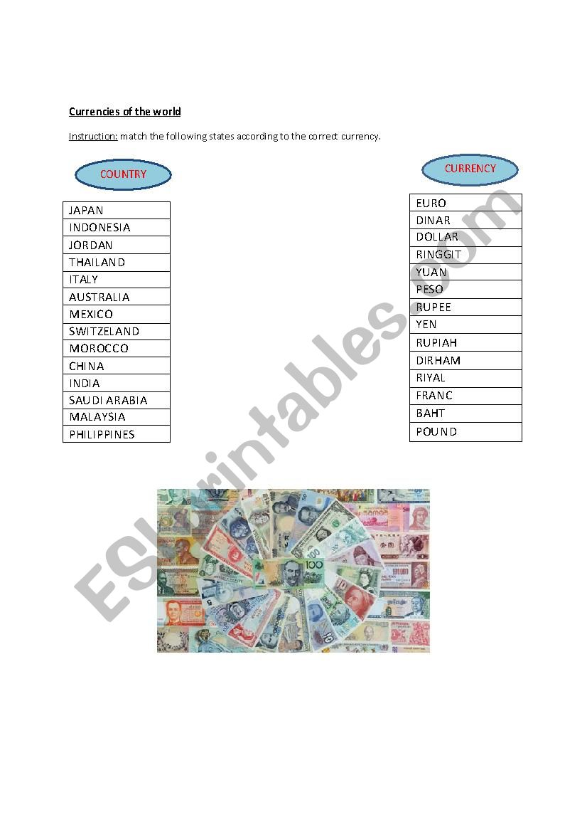 currencies of the world worksheet