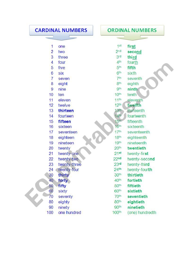 Cardinals and Ordinals worksheet