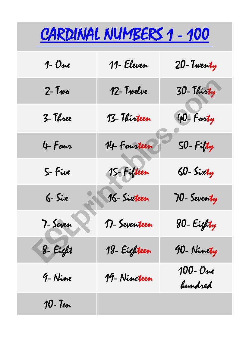 Cardinal List and Ordinal List