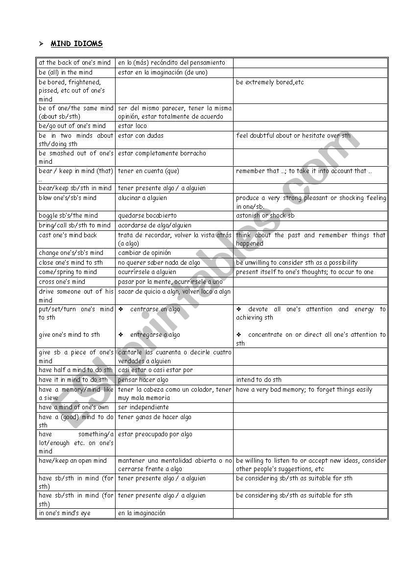 mind idioms worksheet