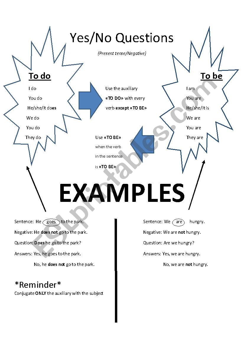 Yes/no questions worksheet