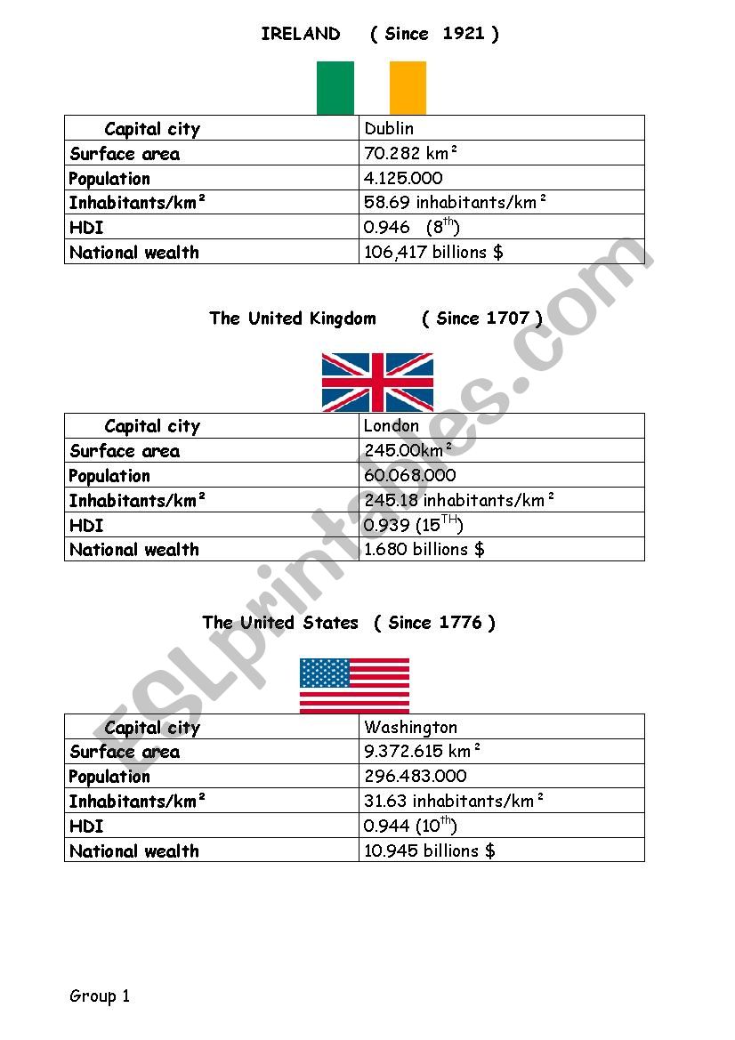 Countries and comparisons worksheet