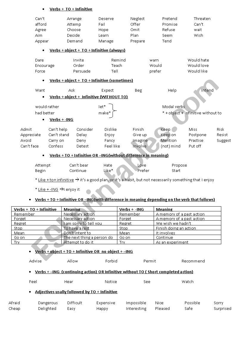 Gerund or Infinitive worksheet