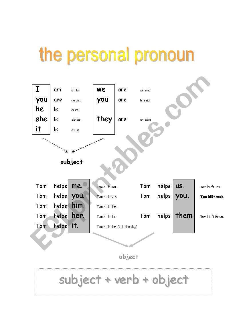 THE PERSONAL PRONOUN worksheet