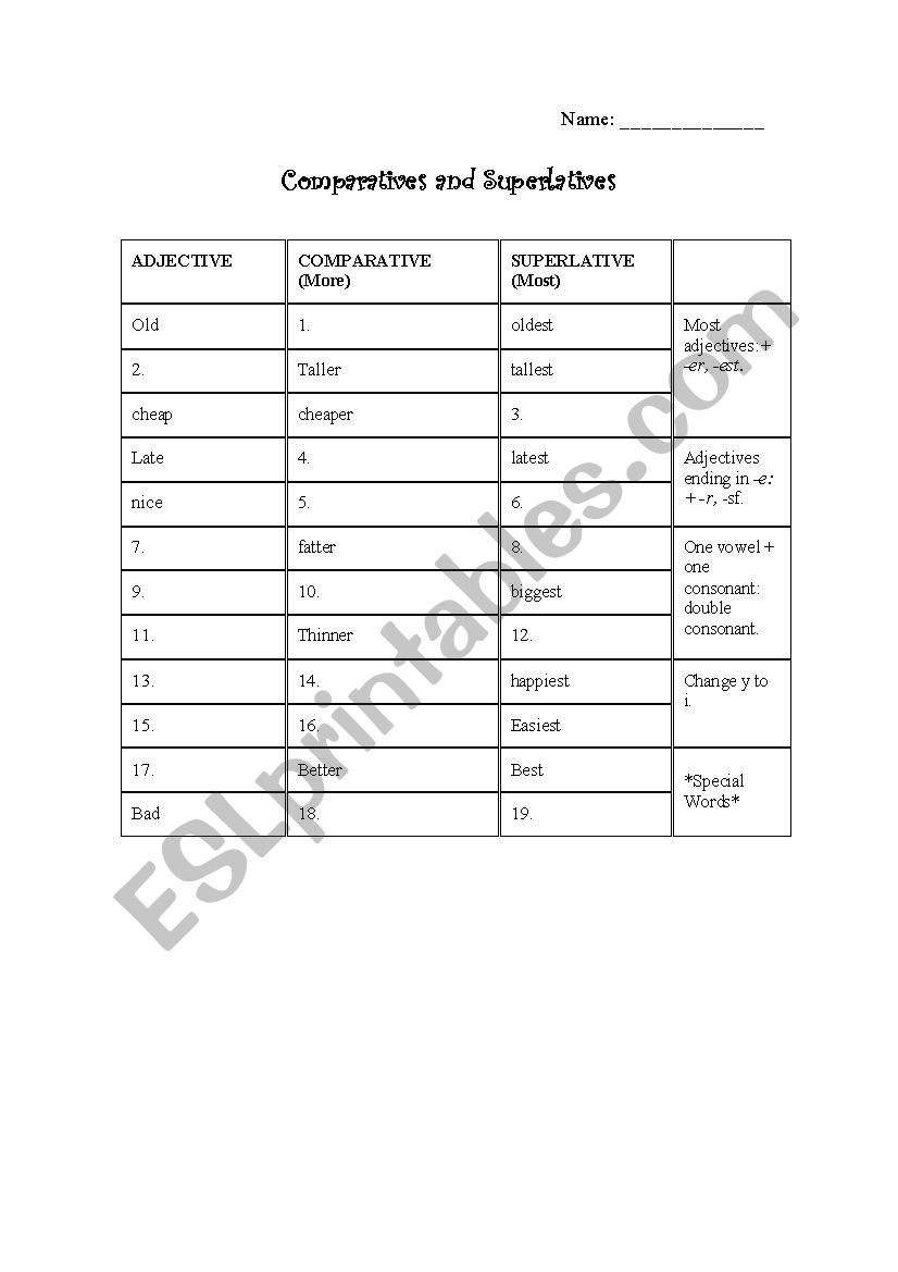 Comparitives and Superlatives worksheet