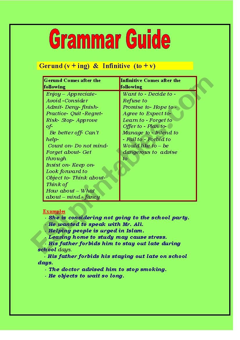 Gerund and Infinitives worksheet