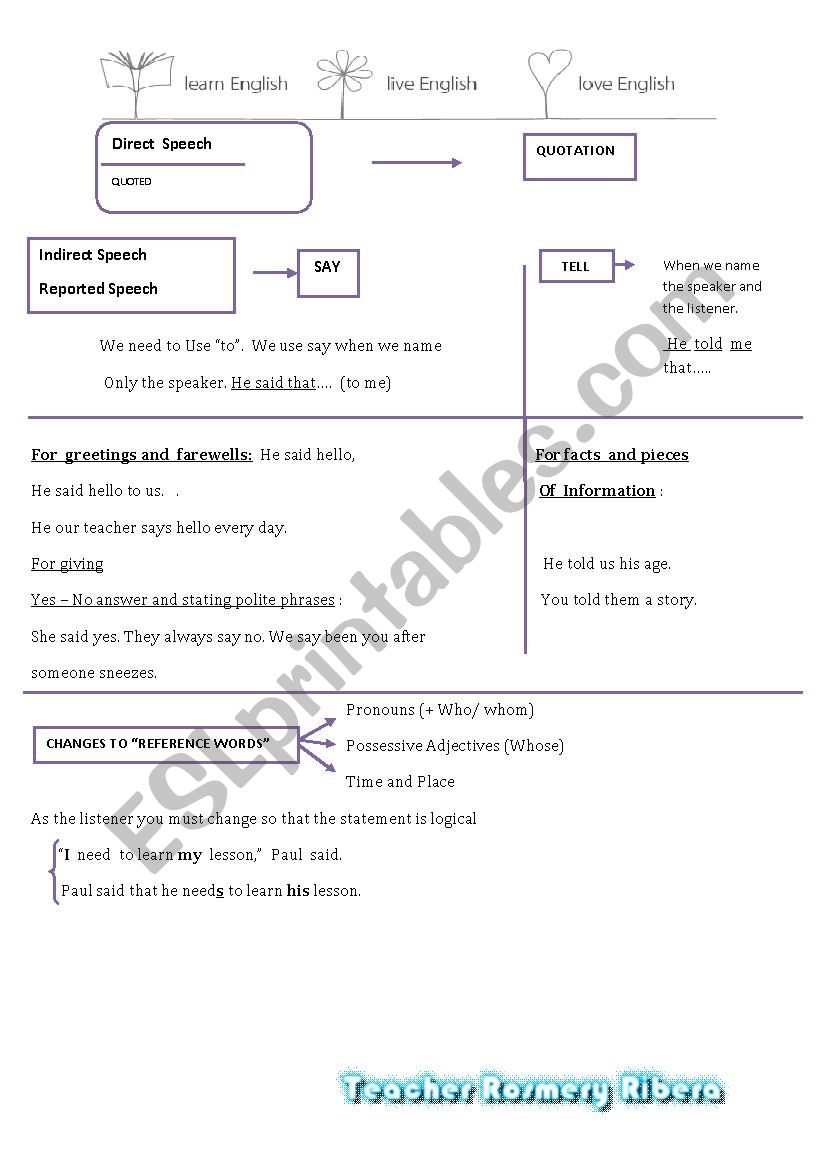 INDIRECT SPEECH  worksheet