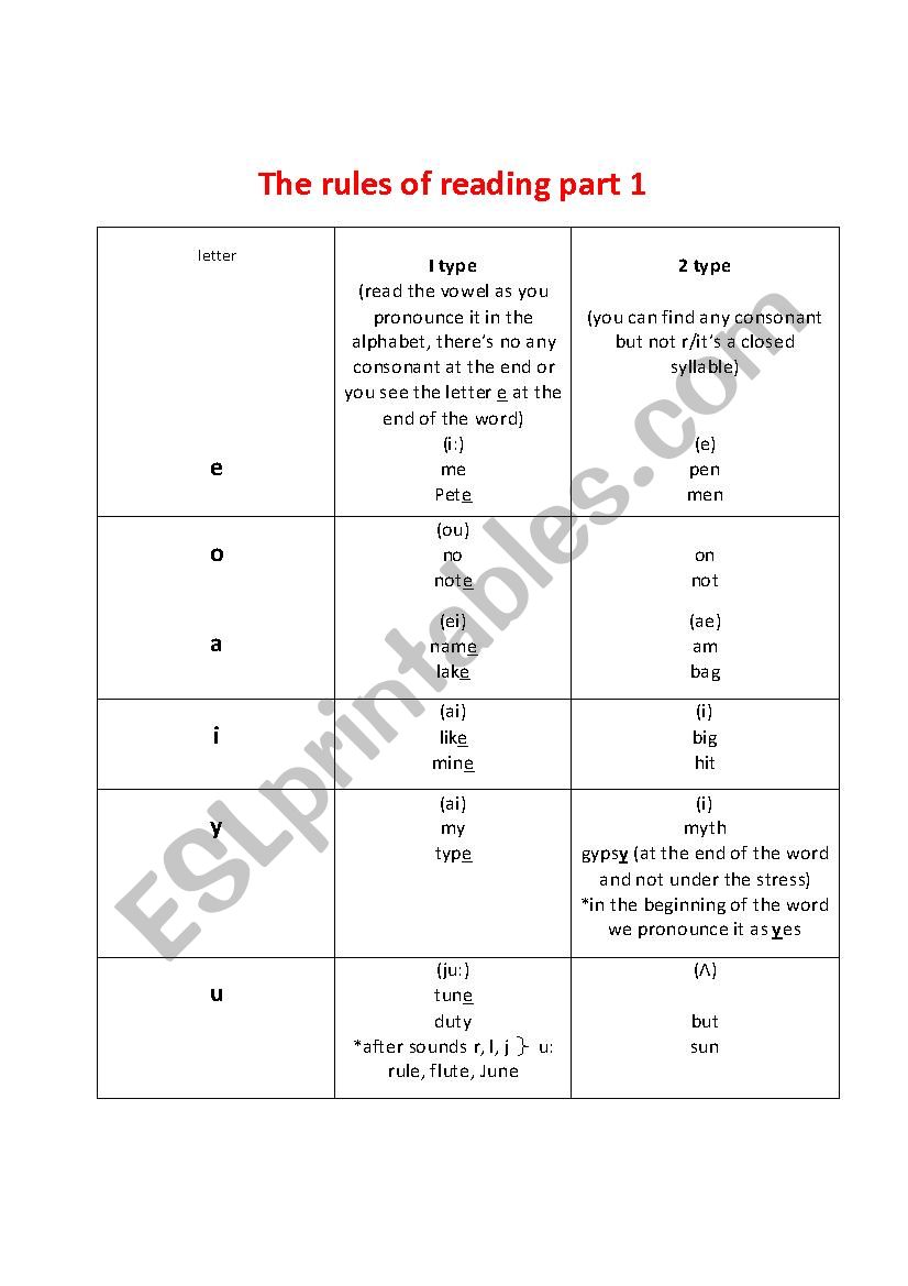 rules of reading part 1 worksheet