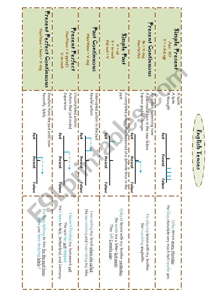 Englsih tenses worksheet