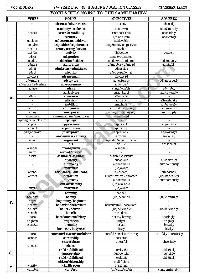 WORD FORMATION SIX-PAGE LIST worksheet