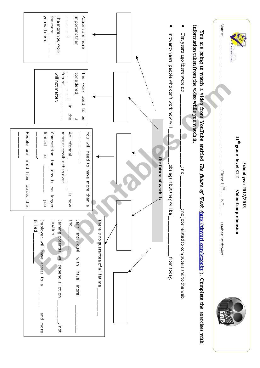 The Future of work worksheet