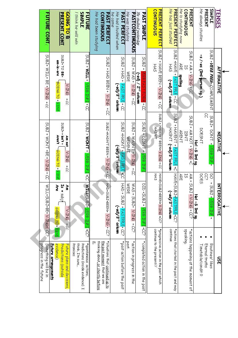 tenses worksheet