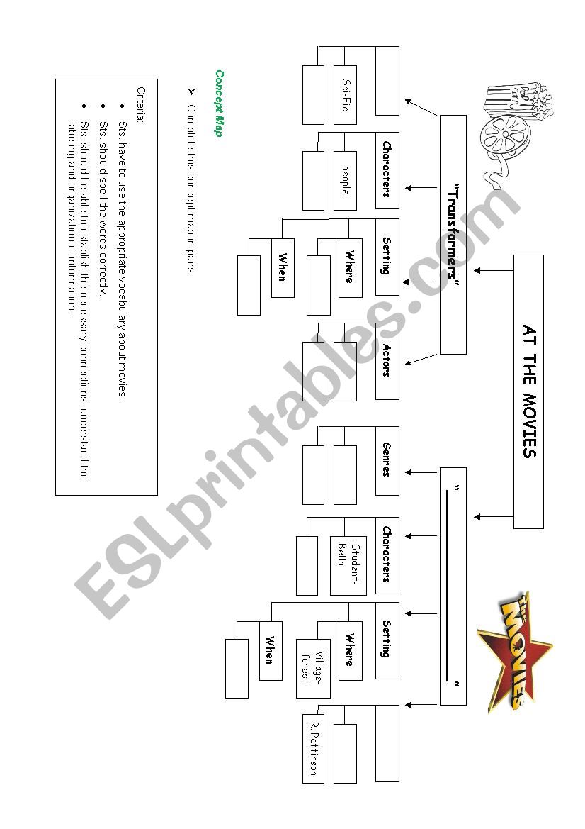 Concept Map worksheet