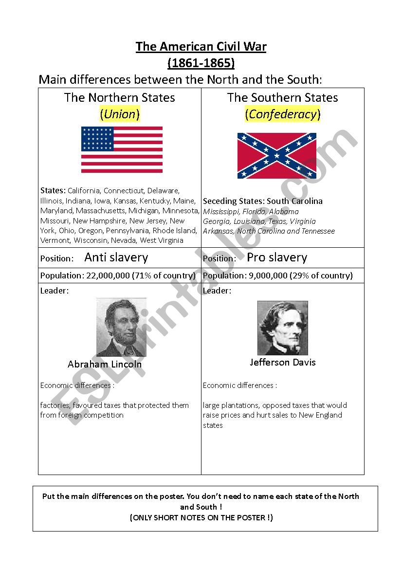 civil-war-worksheet-pdf