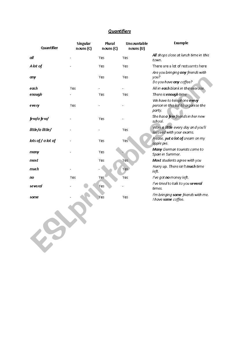 quantifiers chart worksheet