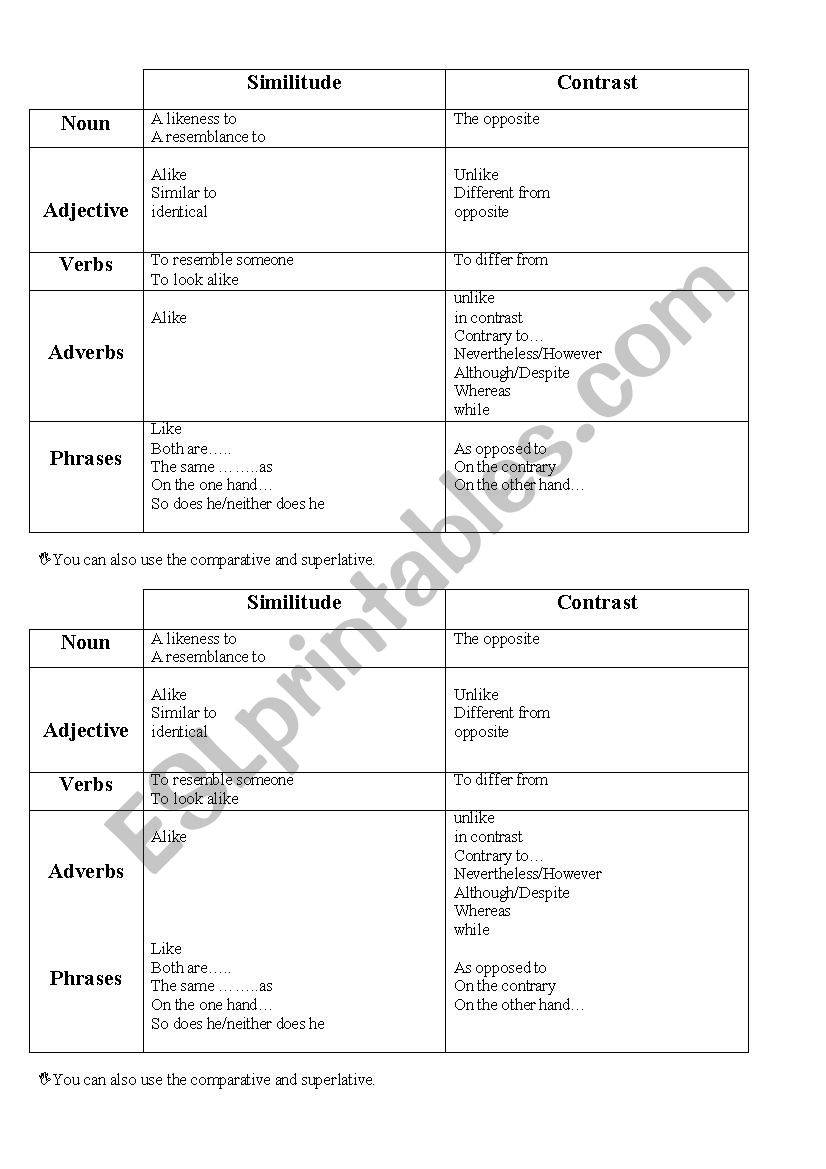 contrast and similitude worksheet